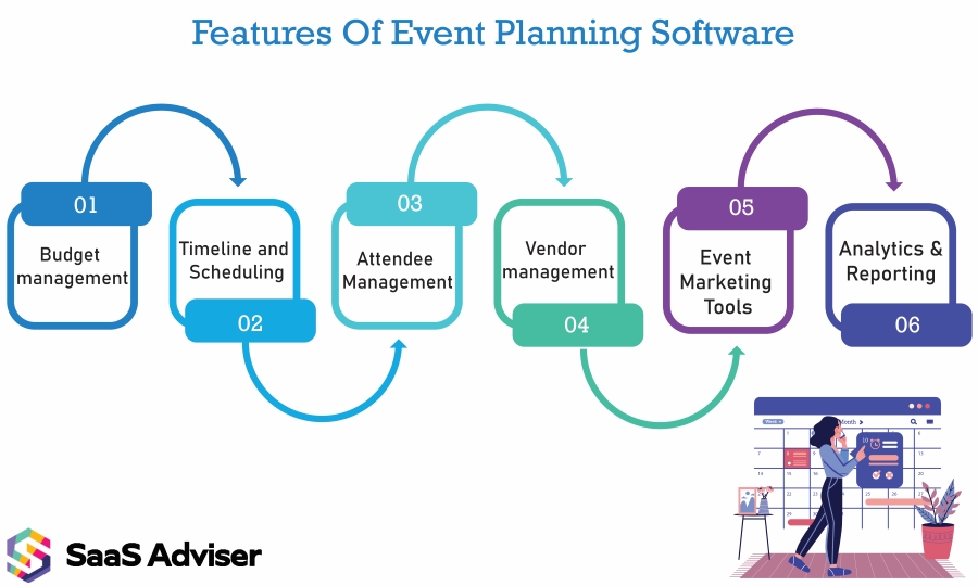 Features Of Event Planning Software